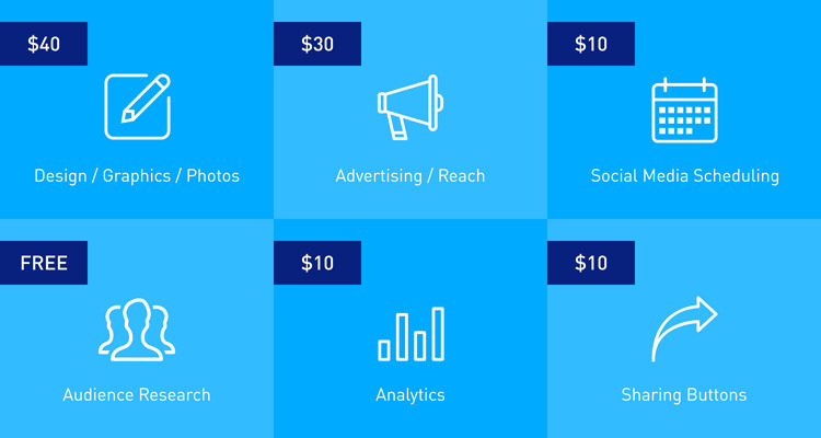 Blog Right Social Channels 08072018 Ad Spend2