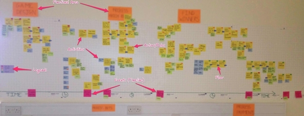 Workflow Management en wat het voor je kan doen: deel 2