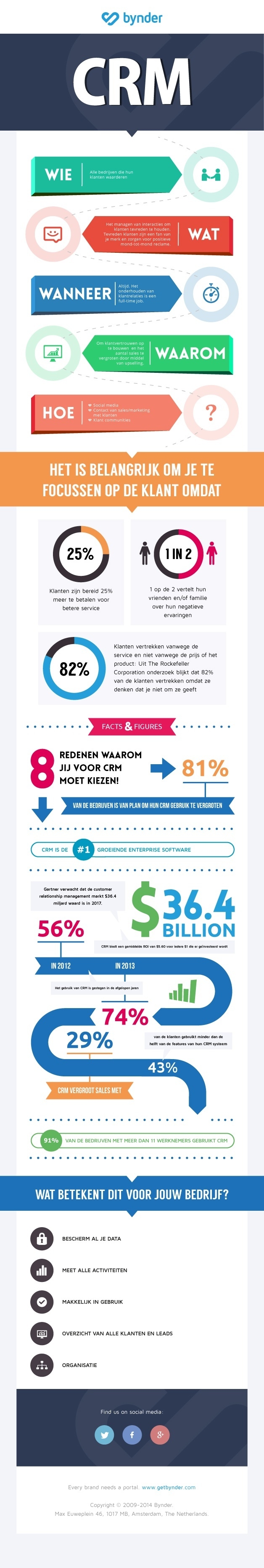 Crm-infographic-nl1