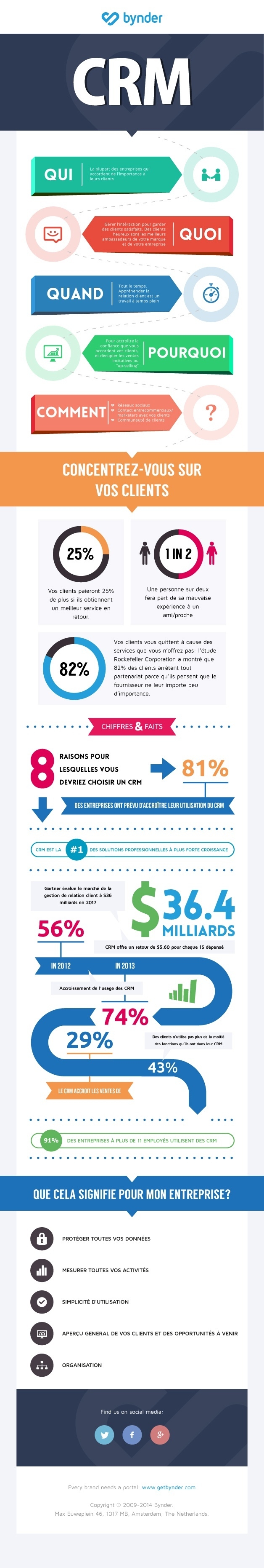 Crm-infographic-fr1