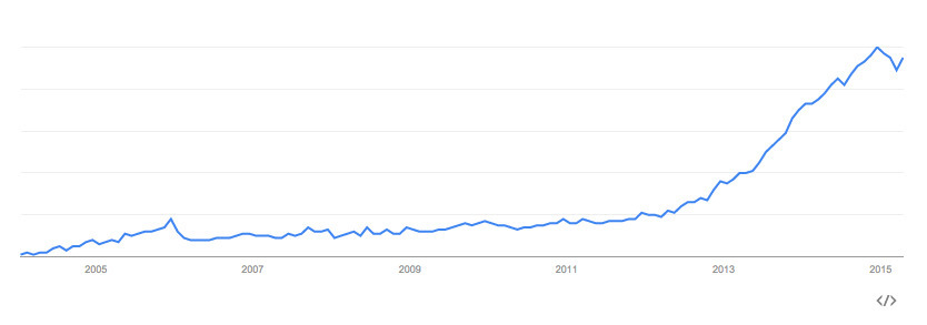 5 New Marketing Trends