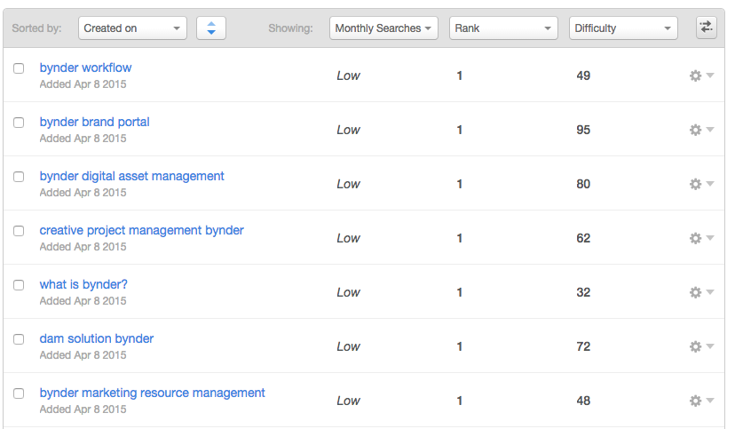 Best Practices for Using Keywords