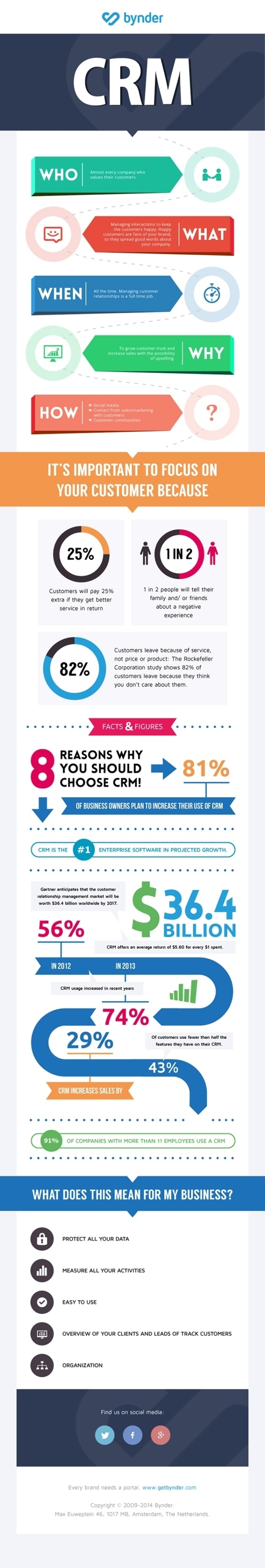 Crm infographic en