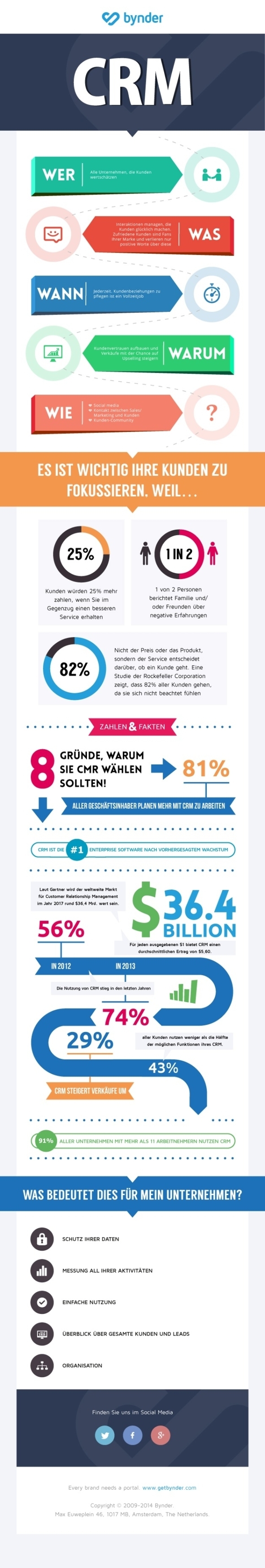 Crm infographic de1