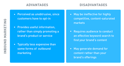 Inbound vs outbound marketing: What’s the best strategy for your brand?