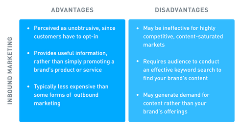 Inbound vs outbound marketing: What’s the best strategy for your brand?