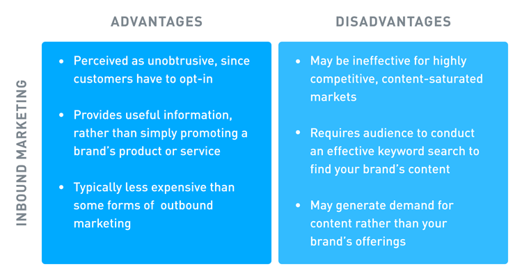 What is Outbound Marketing & How Does it Work?