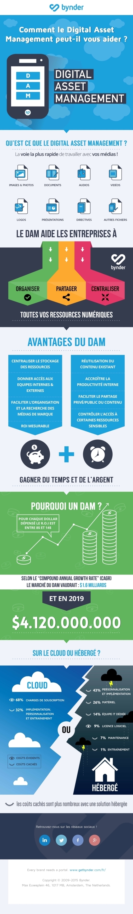 DAM FR Infographic HQ 04