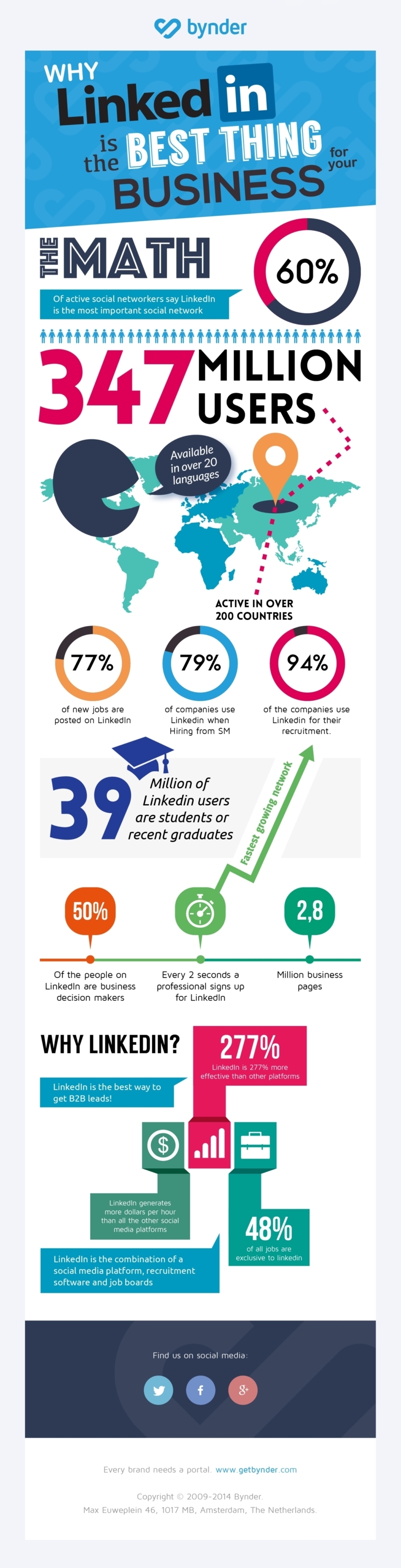 EN Infographic Linked In 02