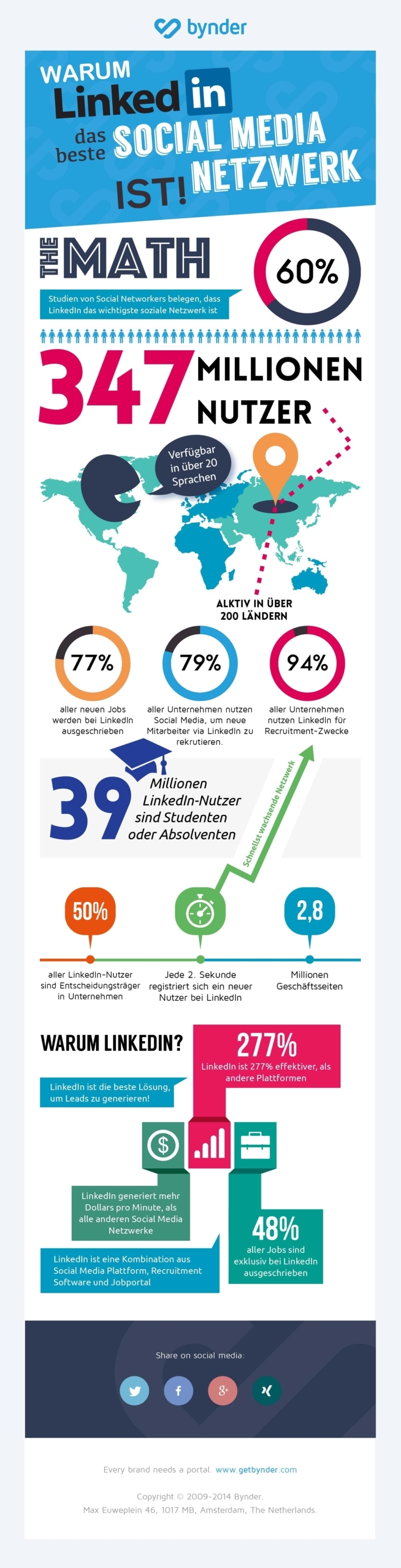 DE Infographic Linked In 03