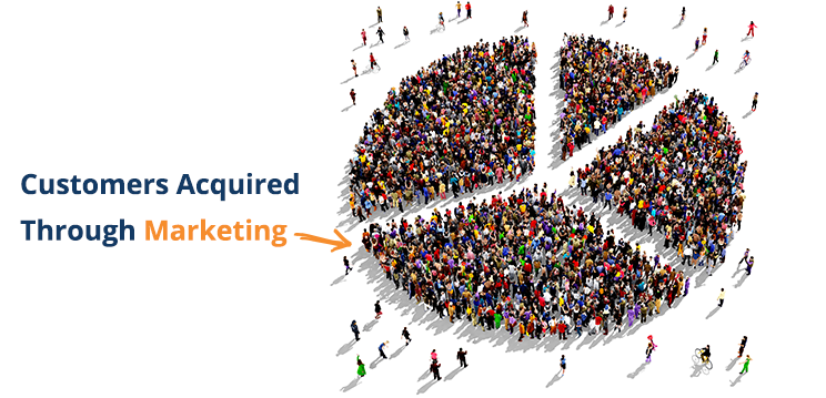 Blog Metrics 09192015 Customer Marketing11