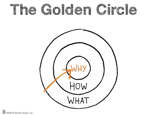 The-golden-circle