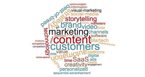 Marketing-Trends