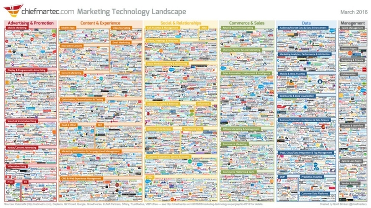 Marketing_technology_landscape_2016