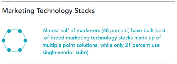 Hoogtepunten van MarTech Europe 2016