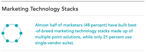 Martech-London-2016