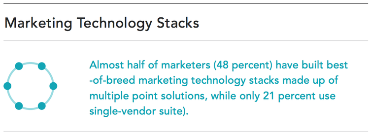 Martech-London-2016