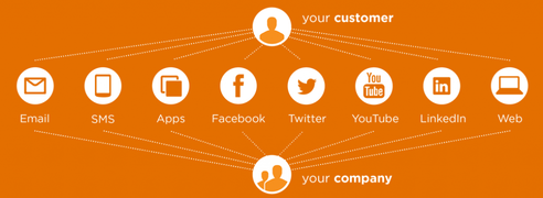 DAM_omnichannel