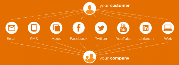 4 steps to overcome your omnichannel marketing challenges