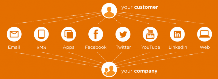 Omnichannel_marketing