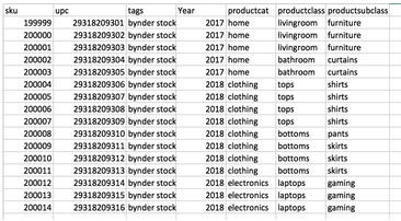 6 embedded metadata exercises to supercharge your DAM workflow