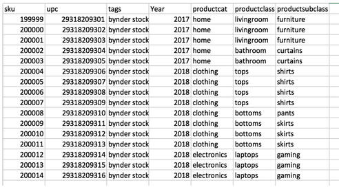 6 embedded metadata exercises to supercharge your DAM workflow