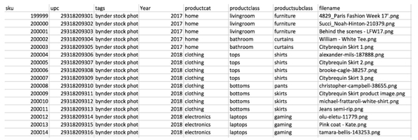 6 embedded metadata exercises to supercharge your DAM workflow