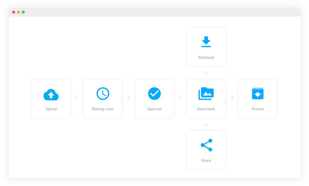How to manage creative files effectively