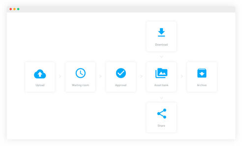 How to manage creative files effectively