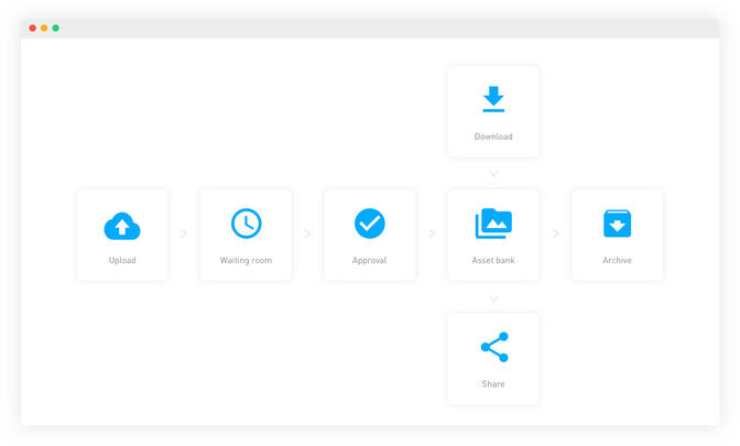 How to manage creative files effectively