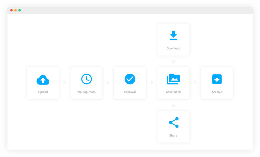 How to manage creative files effectively