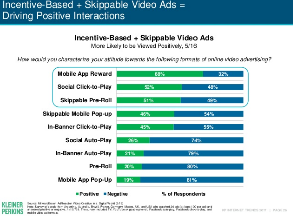Incentive based skippable