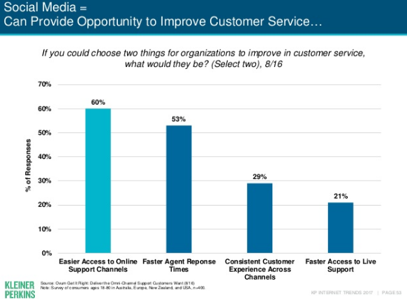 Social media customer