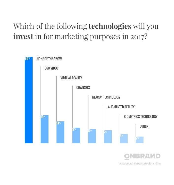 Graph-2