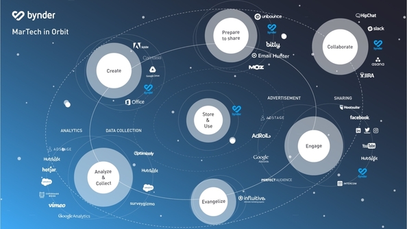 The Next Web: your questions answered