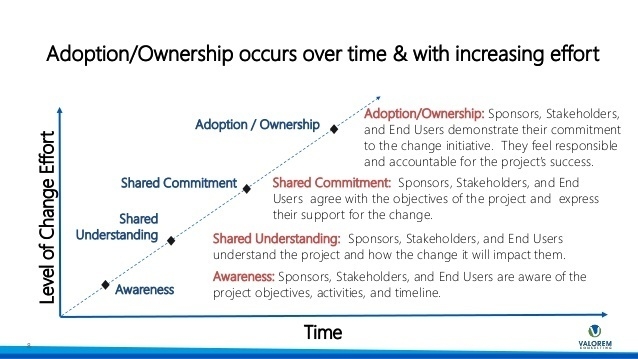 Create your end user adoption strategy 8 638