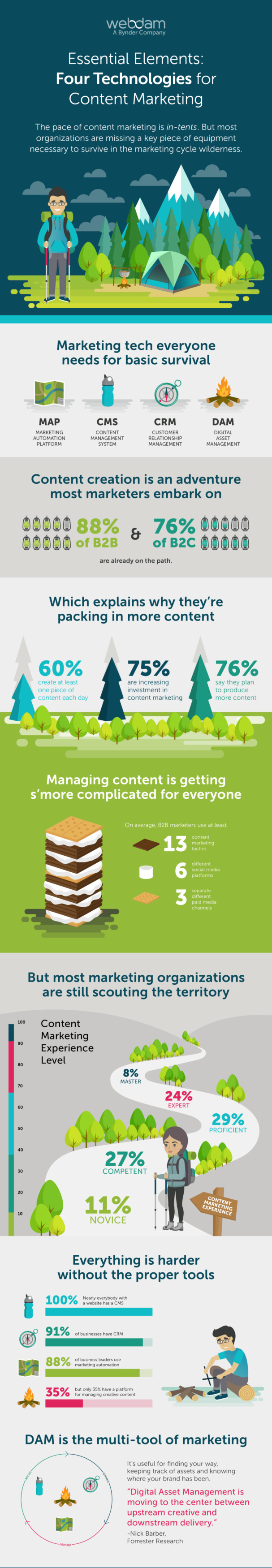 Infographic Core Four 101617 no CTA 1 1