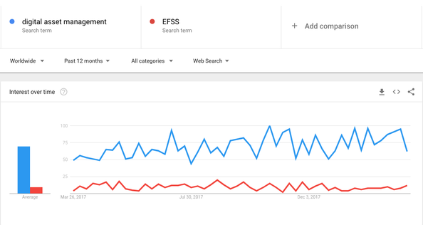 What is EFSS software?