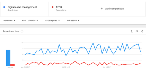 Efss trends 1