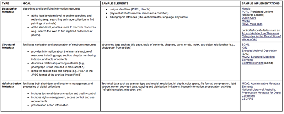 Cornell university types of metadata bynder