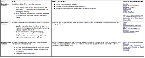 Cornell university types of metadata bynder