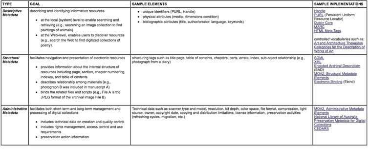 Cornell university types of metadata bynder