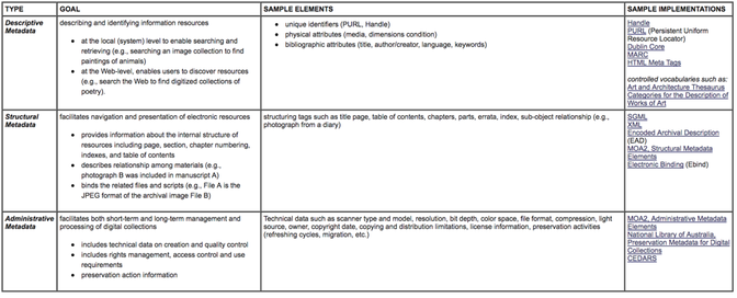 Cornell university types of metadata bynder