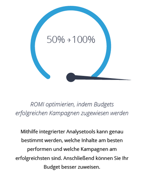 Ein Business Case für Digital Asset Management