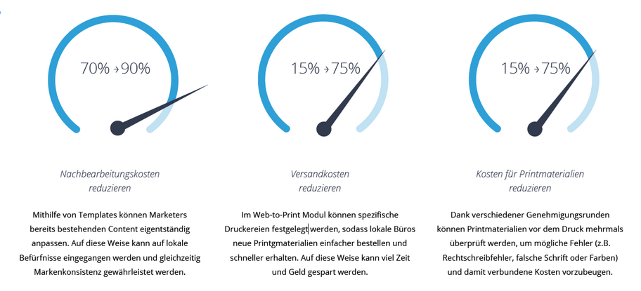 Ein Business Case für Digital Asset Management
