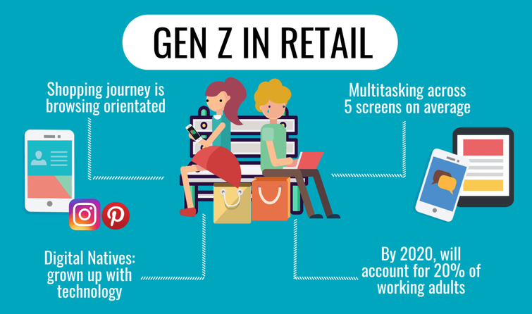 Generation Z Future of Retail d2c