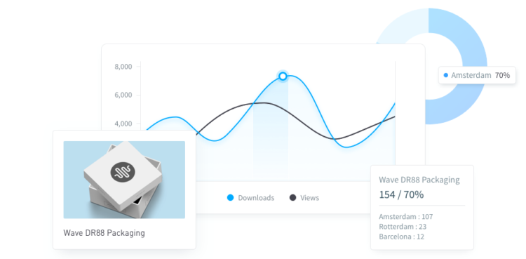 Analytics bynder intergrations
