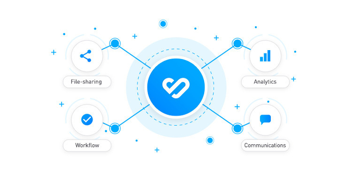 Header must have integrations