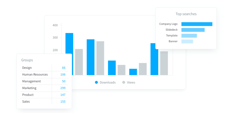 Create more roi marketing manager