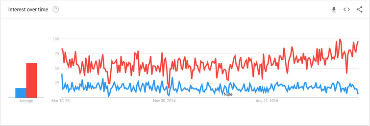 Mam trends